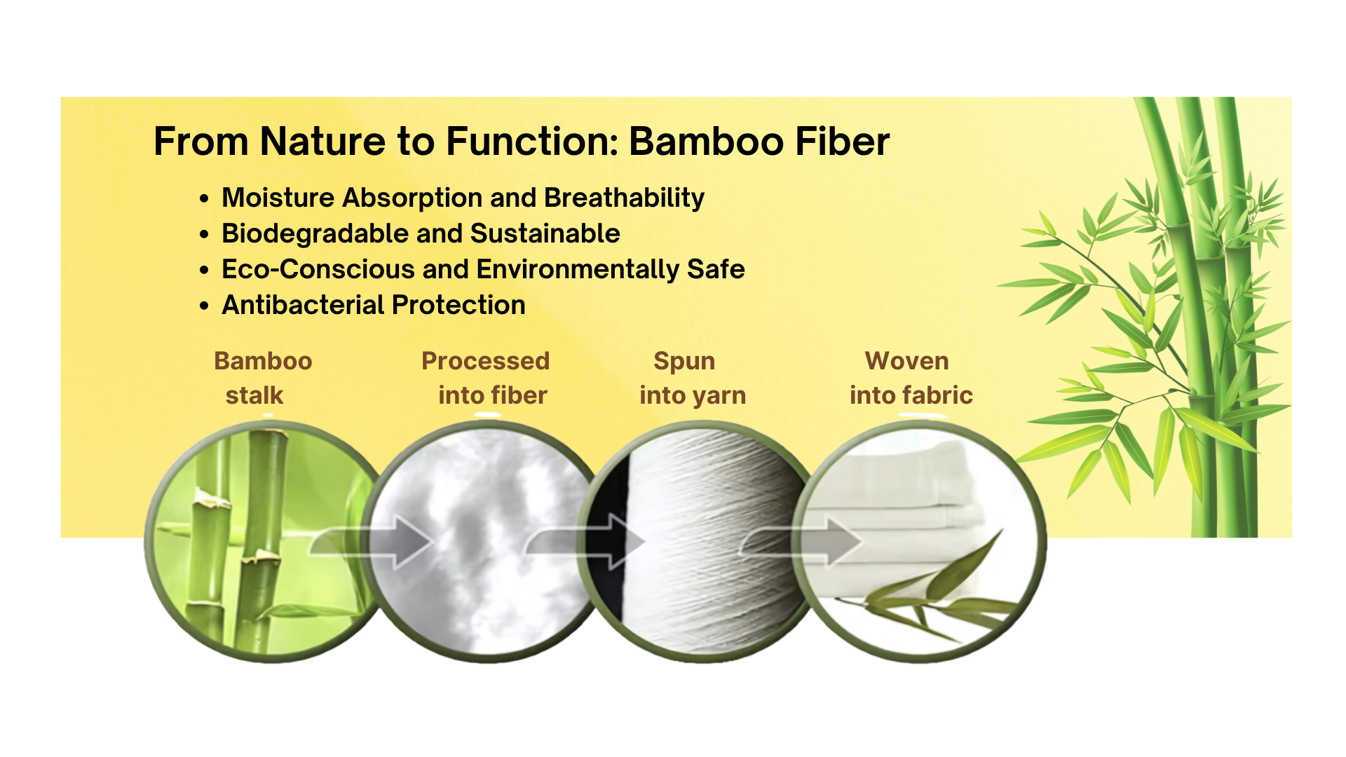From Harvest to Household: How Bamboo Cloth Is Made – Certain Leaf
