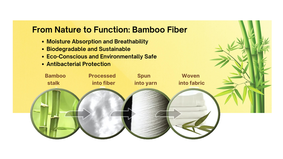 From Harvest to Household: How Bamboo Cloth Is Made